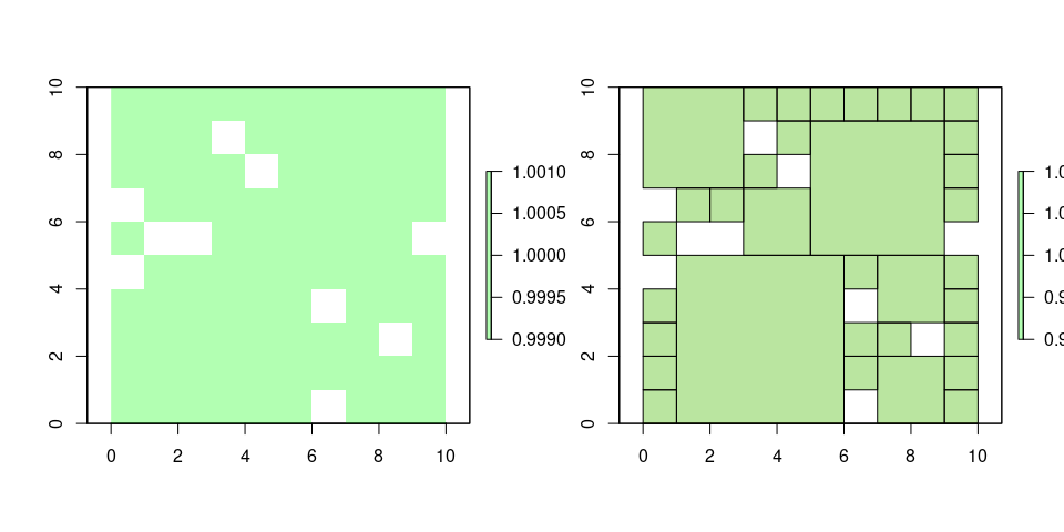 R-plot