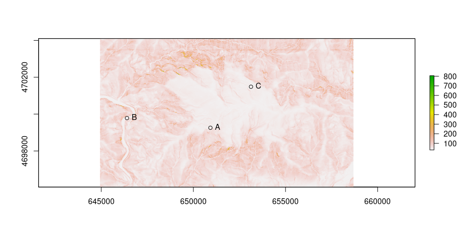 R-plot