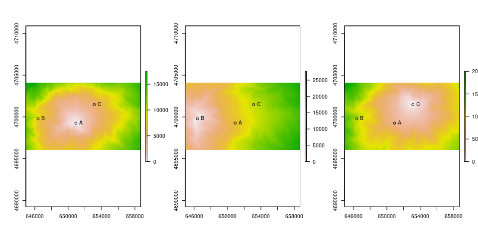 R-plot