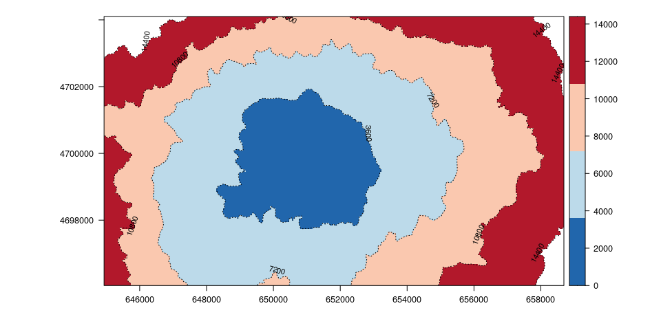 R-plot