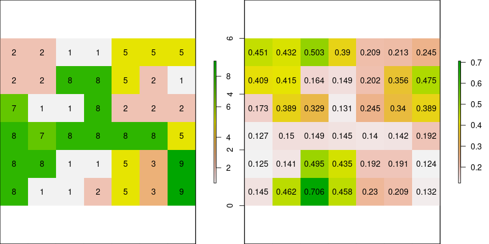 R-plot