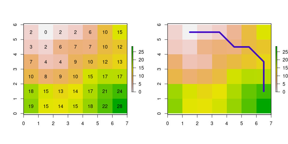 R-plot