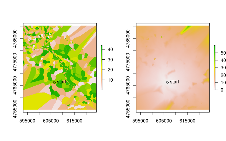 R-plot