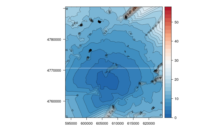 R-plot