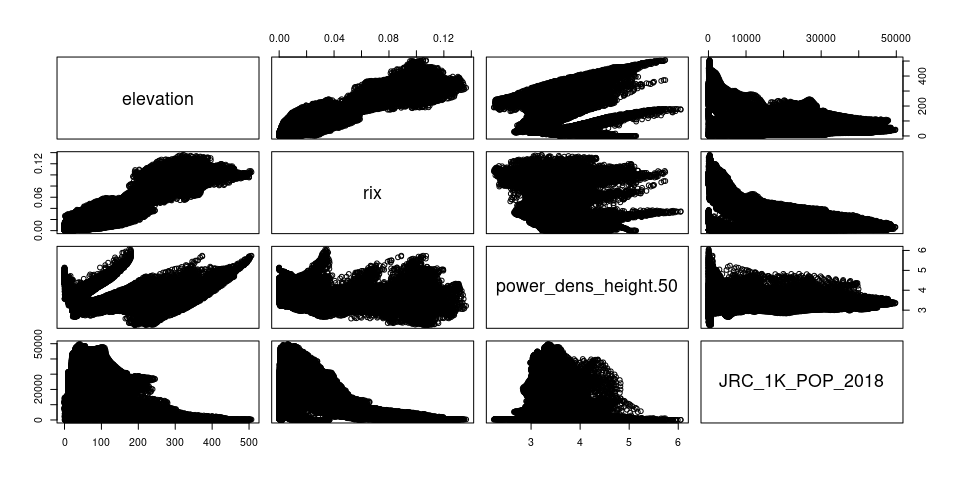 R-plot