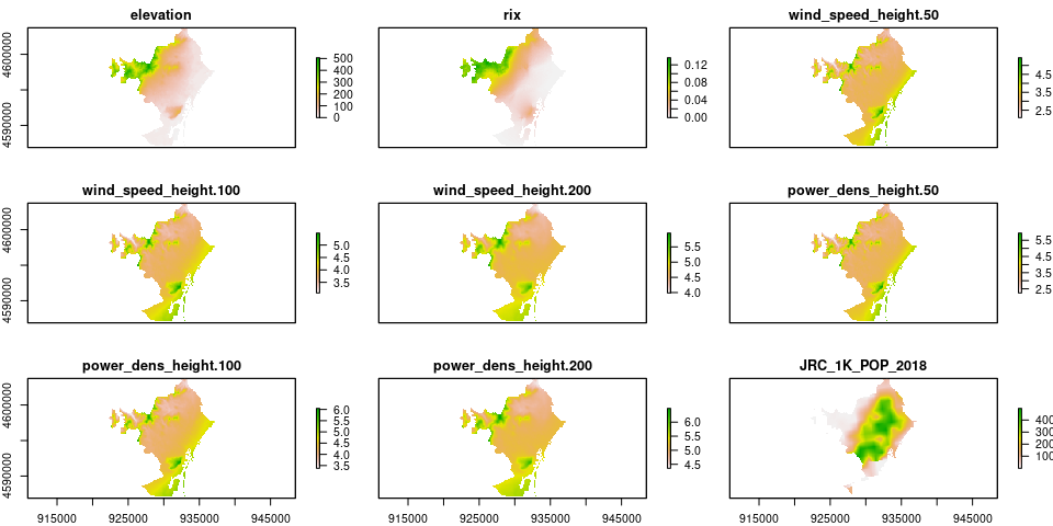 R-plot